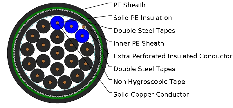 AJ-2Y2YDB2Y S(H115)/S(H145)/S(H95)